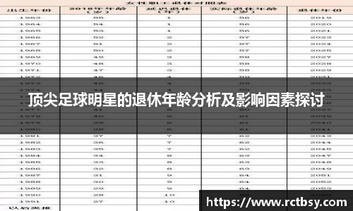 顶尖足球明星的退休年龄分析及影响因素探讨